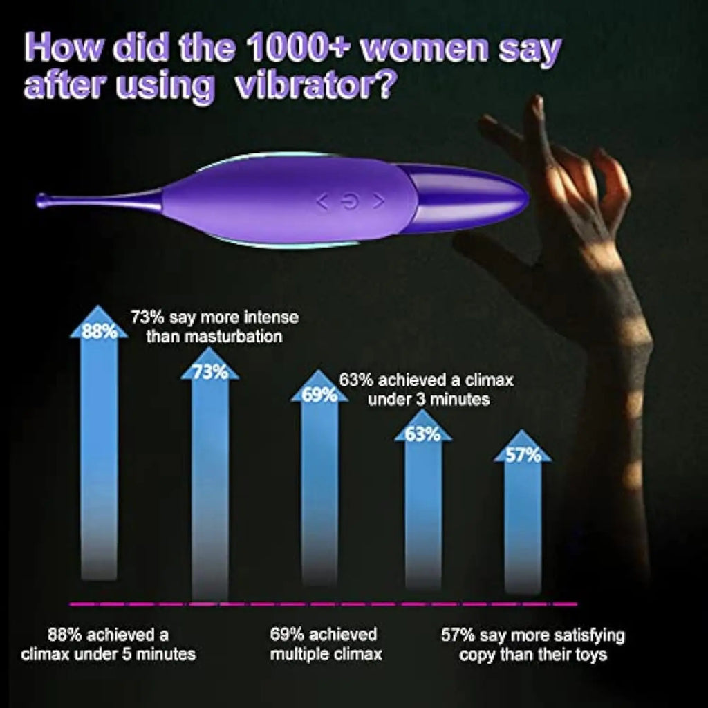 Female Sex Toy Vibrator Powerful Vibration Deeldo Dildo Clitoris Nipple Teasing Vaginal Stimulator Couple Adult Supplies Sexshop